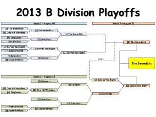 2013 B Division Playoffs