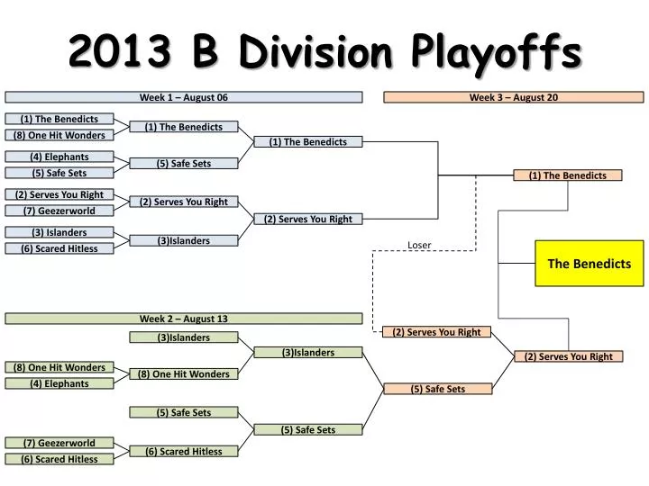 2013 b division playoffs