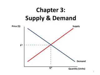 Chapter 3: Supply &amp; Demand