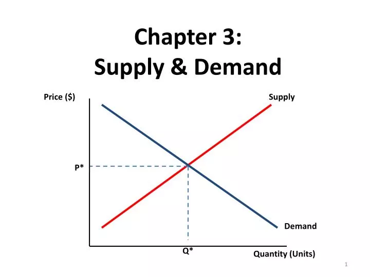 chapter 3 supply demand
