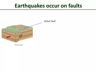 Earthquakes occur on faults
