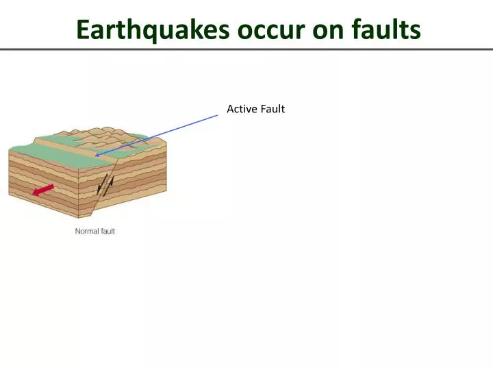 earthquakes occur on faults
