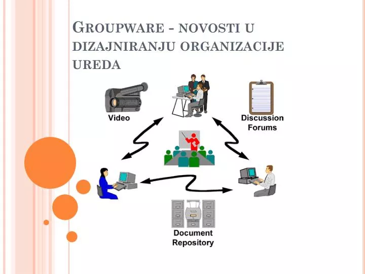 groupware novosti u dizajniranju organizacije ureda