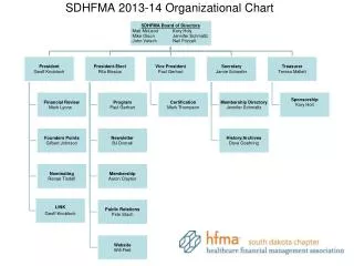 SDHFMA 2013-14 Organizational Chart