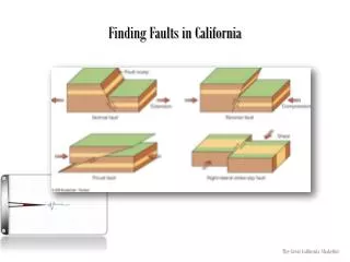 Finding Faults in California