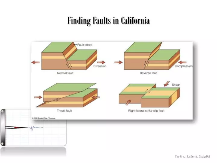 finding faults in california
