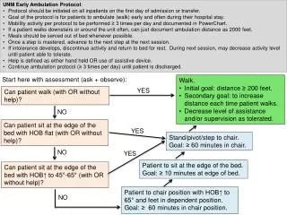 UNM Early Ambulation Protocol :