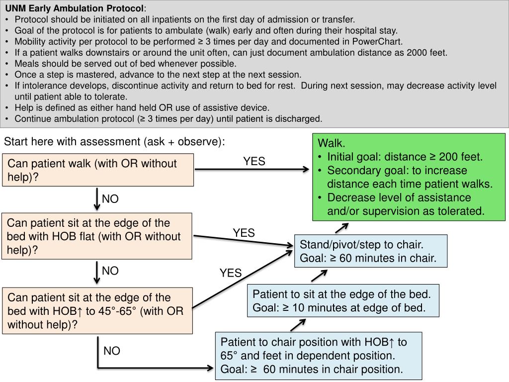 PPT - UNM Early Ambulation Protocol : PowerPoint Presentation, free ...
