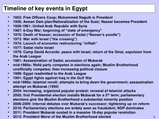 Timeline of key events in Egypt