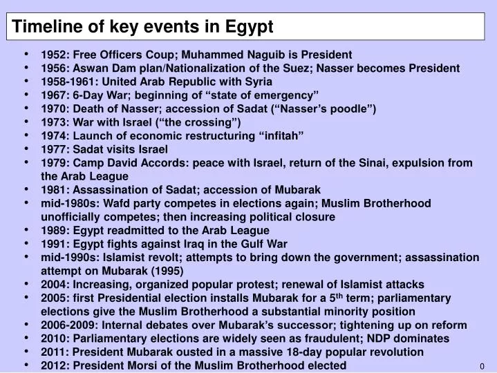 timeline of key events in egypt