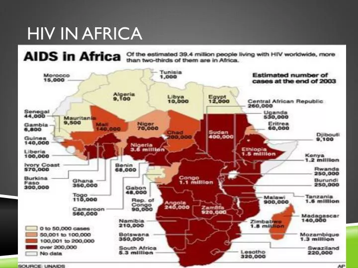 hiv in africa