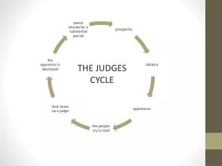 THE JUDGES CYCLE