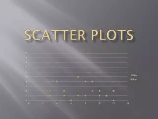 scatter plots