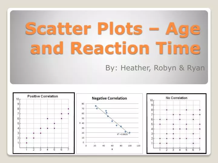 Scatterplot showing the relationship between reaction time and the