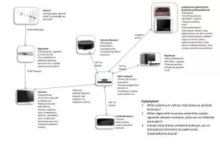 ADSL modeemi Yhteys ISPn kautta internettiin Tarjoaa langattoman lähiverkon