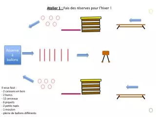 Atelier 1 : Fais des réserves pour l’hiver !