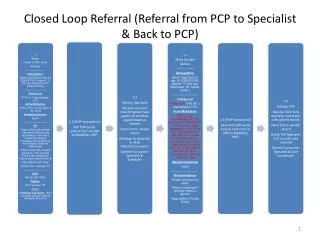 Closed Loop Referral (Referral from PCP to Specialist &amp; Back to PCP)