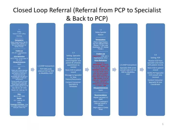 closed loop referral referral from pcp to specialist back to pcp