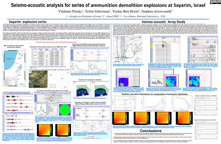 seismo acoustic analysis for series of ammunition demolition explosions at sayarim israel