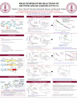 HIGH-TEMPERATURE REACTIONS OF OH WITH LINEAR ALKENES UP TO C4