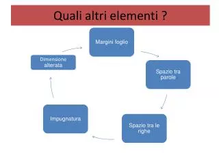 quali altri elementi