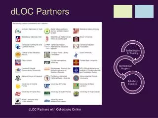 dLOC Partners