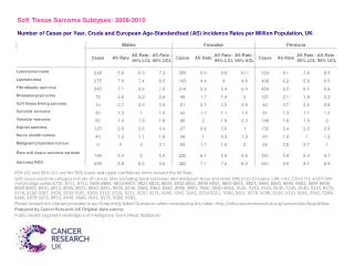 95% LCL and 95% UCL are the 95% lower and upper confidence limits around the AS Rate.