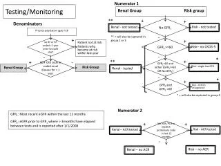 Testing/Monitoring
