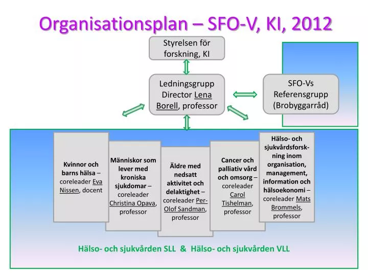 organisationsplan sfo v ki 2012