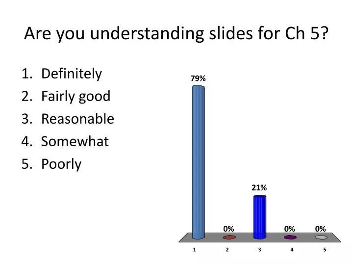 are you understanding slides for ch 5