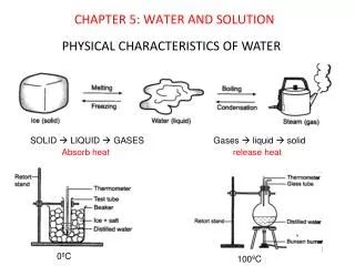 PHYSICAL CHARACTERISTICS OF WATER
