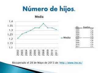 n mero de hijos