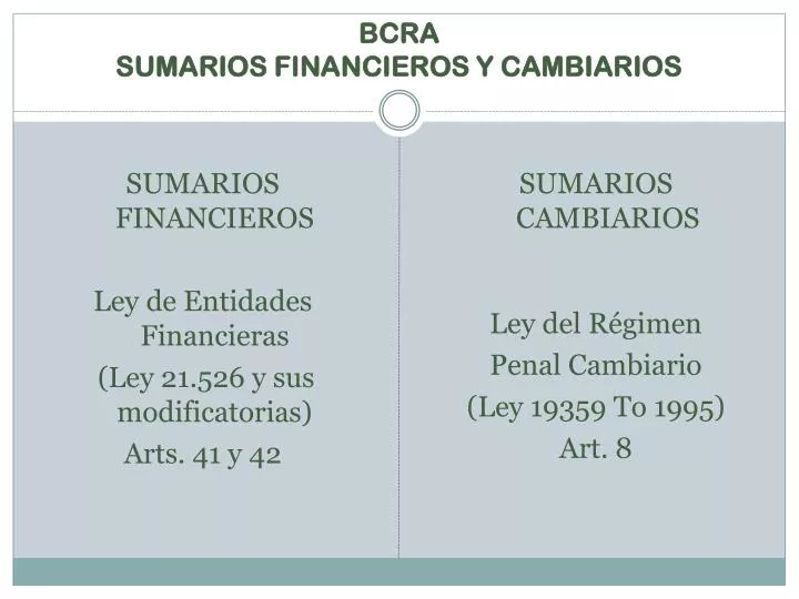 bcra sumarios financieros y cambiarios