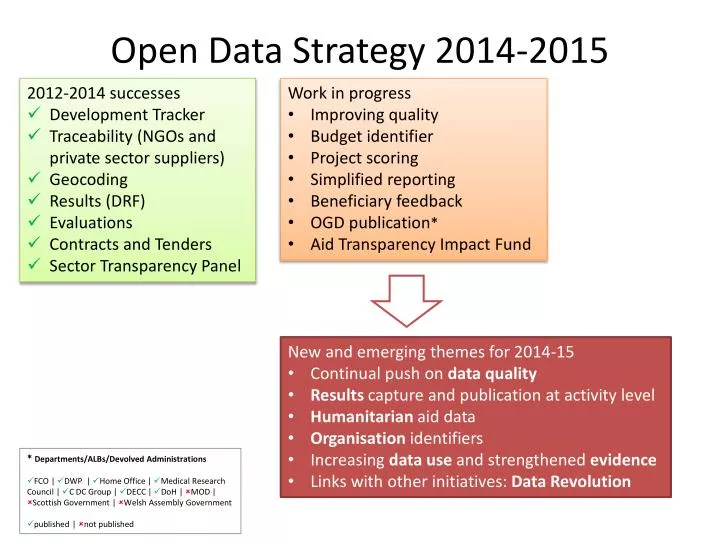 open data strategy 2014 2015