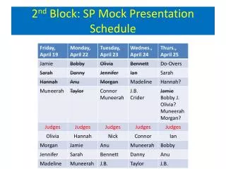 2 nd Block: SP Mock Presentation Schedule