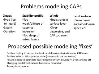 Problems modeling CAPs