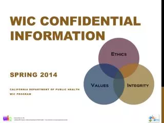 Wic Confidential information