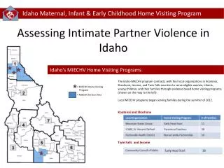 Assessing Intimate Partner Violence in Idaho