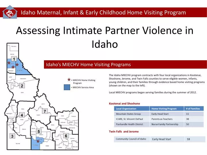 assessing intimate partner violence in idaho