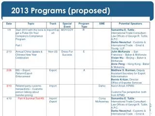 2013 programs proposed