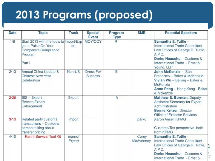 2013 programs proposed