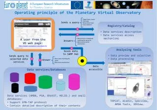 Operating principle of the Planetary Virtual Observatory