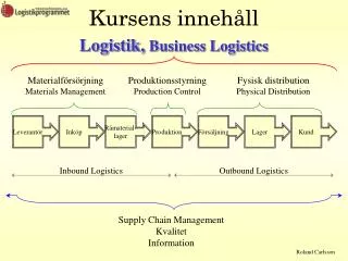kursens inneh ll