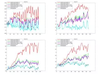 Cv 5 option ? var_scaling * ? tuning factor of background error covariance for control variable