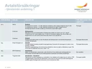 Avtalsförsäkringar - tjänstemän avdelning 1