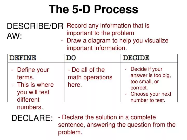 the 5 d process