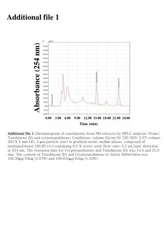 Absorbance (254 nm)