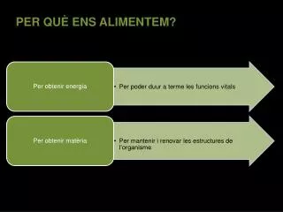 per qu ens alimentem