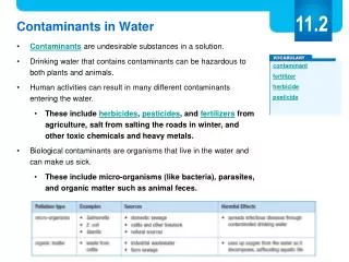 Contaminants in Water