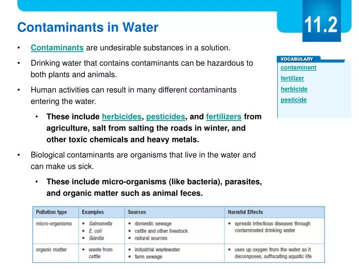 contaminants in water